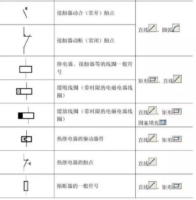 【ibe】33问cad技巧问题,67个电气图形及315个阀门cad符号图画法,都