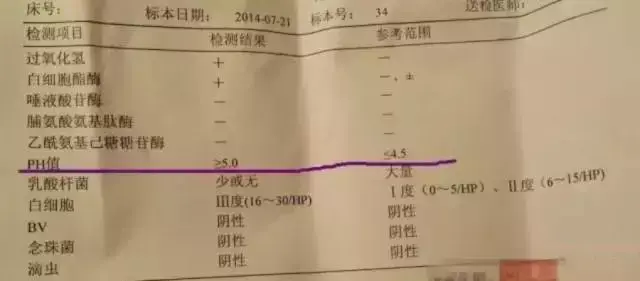 99的女性都不懂婦科檢查單上的號竟然是這個意思