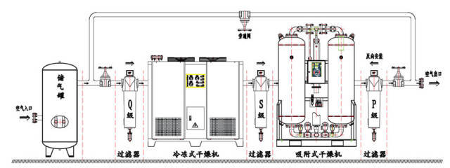 冷干机与活塞式空压机配套应注意什么?-其他频道-手机搜狐