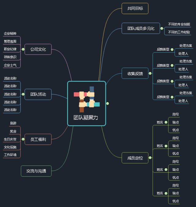 企业管理常用思维导图模板大全,内附原文件可免费下载!