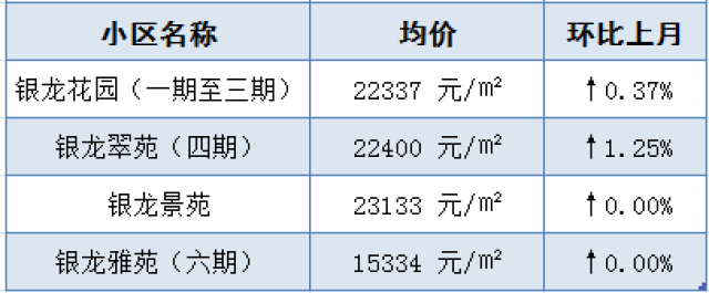 許家巷15號 銀龍路19號 慧園街24號 大光路113號 侯家橋1號 富麗山莊