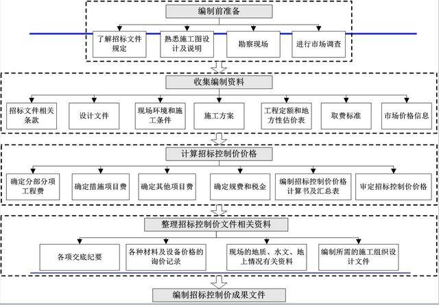 工程造价咨询行业:扬州新动态