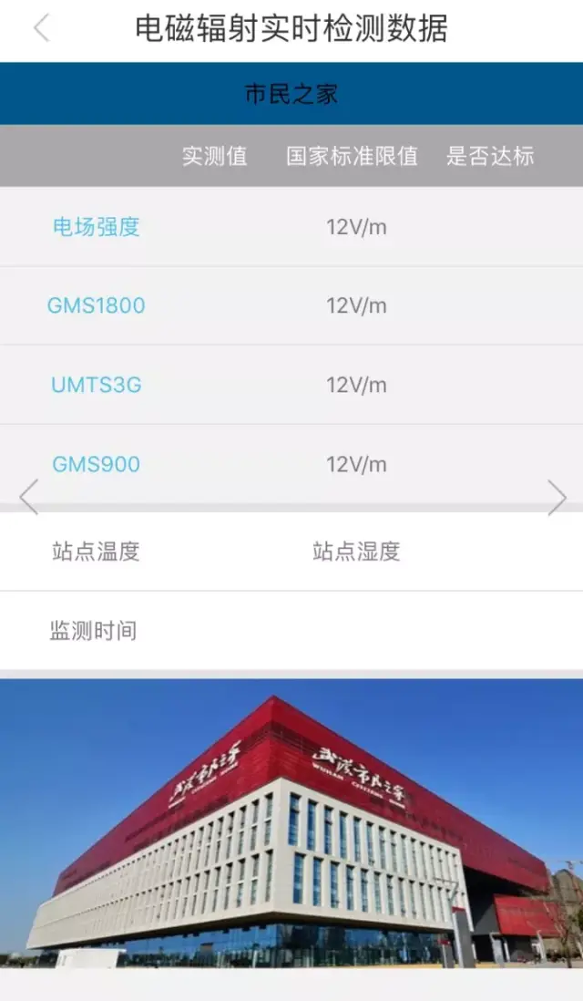 射频电磁场分析仪引领科技革命