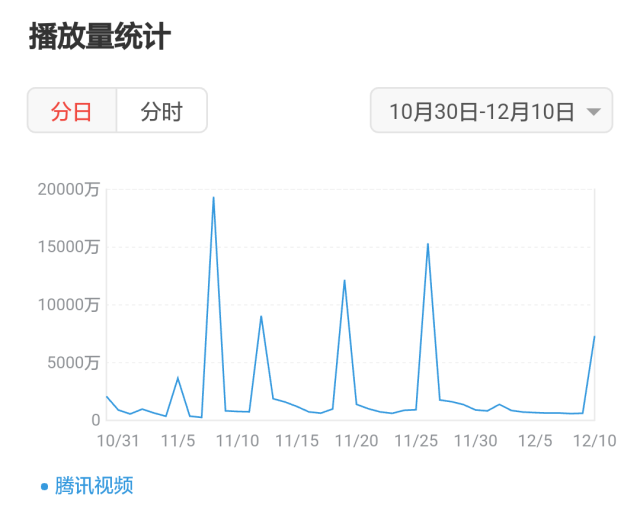 袁立被《演员的诞生》坑惨了？别闹，受伤的永远是观众-激流网