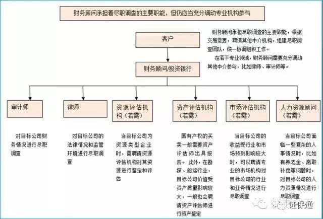 财务尽调