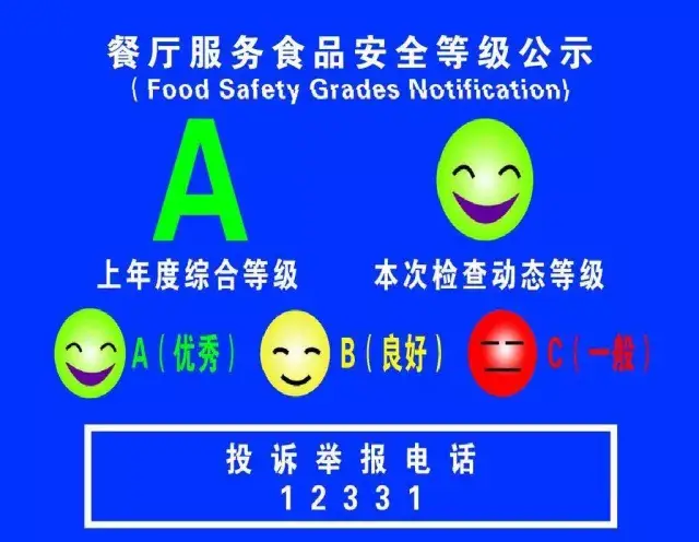 上面標註的a,b,c是餐廳的食品安全等級; 如果一個餐廳的環境和工作