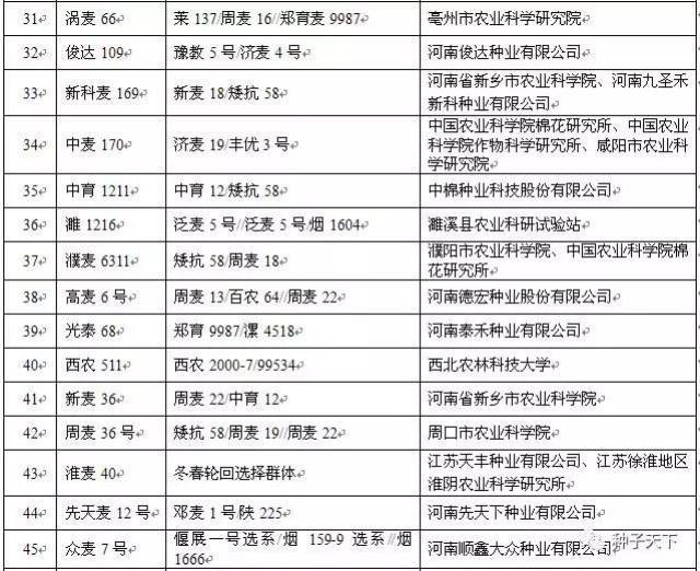 种业数据:现代农业的新引擎