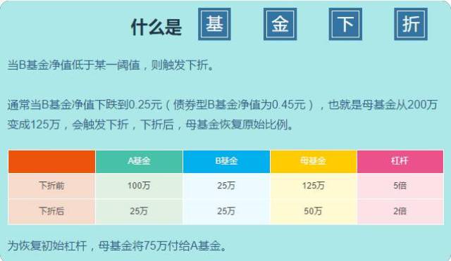 基金上折是什么意思（基金上折是什么意思啊） 基金上折是什么意思（基金上折是什么意思啊）《什么叫基金上折》 基金动态