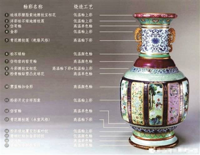 中国 乾隆硝子 朱色 花瓶 中国 乾隆硝子 朱色 花瓶
