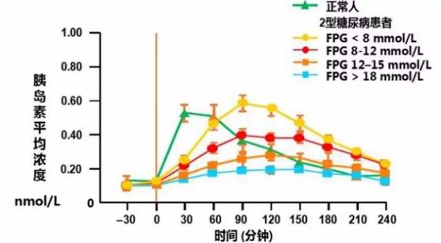 糖尿病化驗單看不懂?專家教你方法簡單易懂