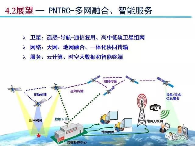 网络资源导航