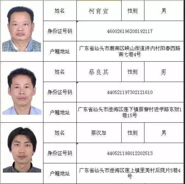 【扩散】警方悬赏通缉这5名澄海籍逃犯!看到请报警!