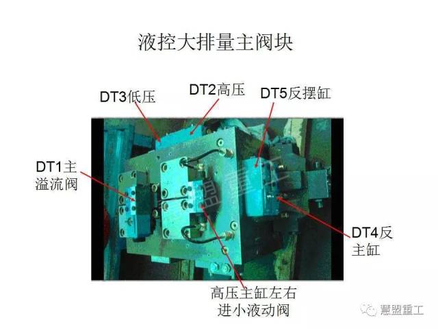 泵车主阀块结构图图片