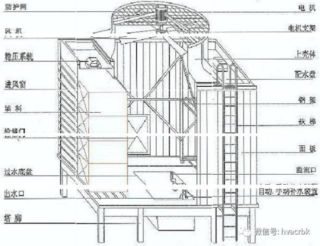 老式水塔内部结构图片