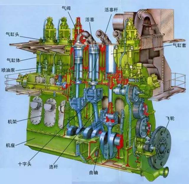 柴油发动机结构示意图图片