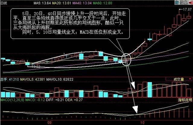 老鸭张嘴k线形态图片