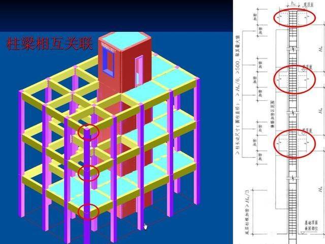 概念——梁平法施工图系在梁平面布置图上采用平面注写 方式或截面注