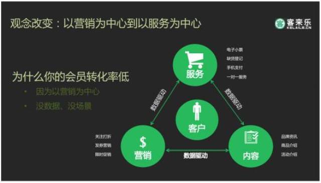 新零售背景下购物中心运营实操要点
