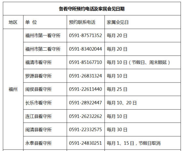 最新|福建省各看守所预约电话和会见日期