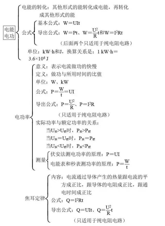 电功率思维导图图片