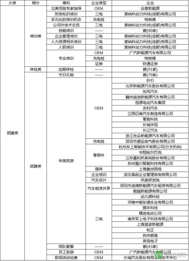 55家企業為年底雙薪,江蘇敏安給出了年底3薪,江鈴汽車2-4薪,長城汽車