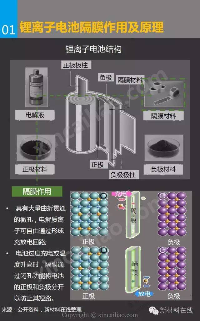 一张图看懂氧化铝在锂离子电池隔膜上的应用