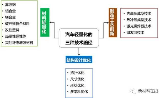 新材料技术研发：探索未来科技的催化剂