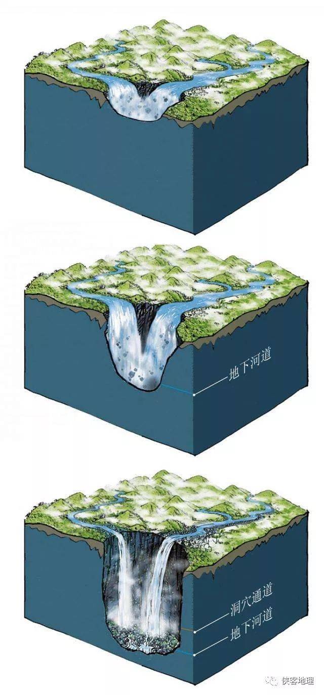 【图解】天坑,出人意料的陷落