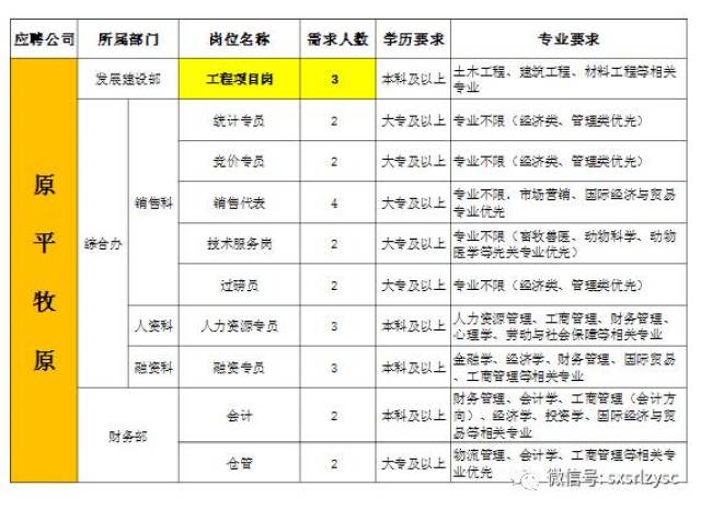 莘县人才网：人力资源行业的信息枢纽