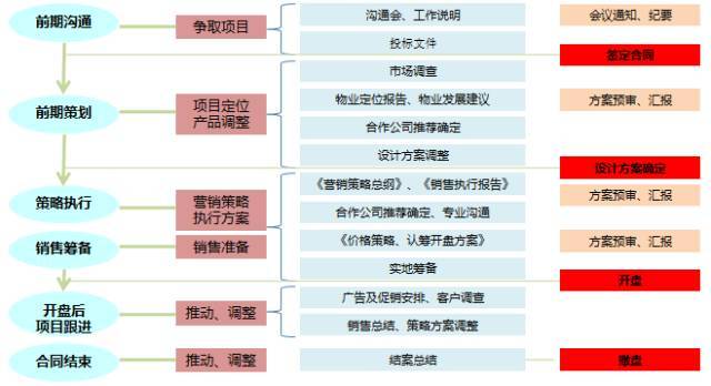 挖掘城市脉搏,为楼盘营销插上翅膀
