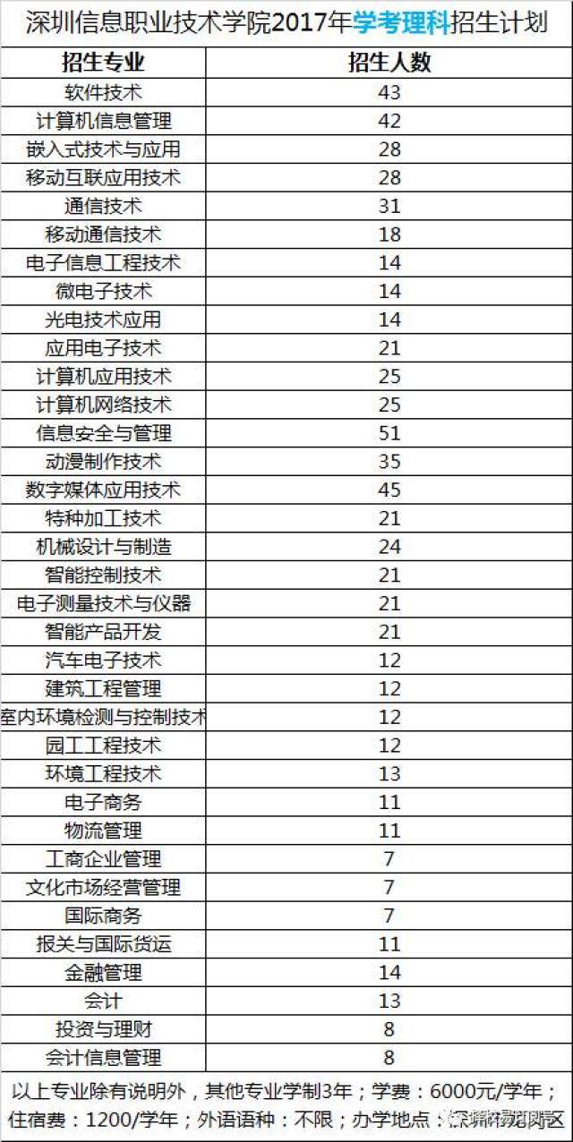 集成电路产业动态:技术前沿与布局趋势