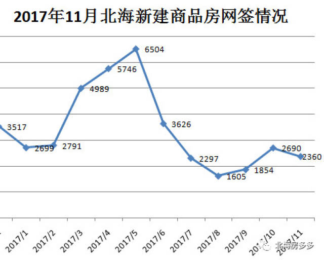 回顾2016-2017年北海房地产政策,还没买房的