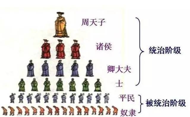 对于西周时期社会阶层流动的研究,之前的学者较多关注贵族入仕和官员