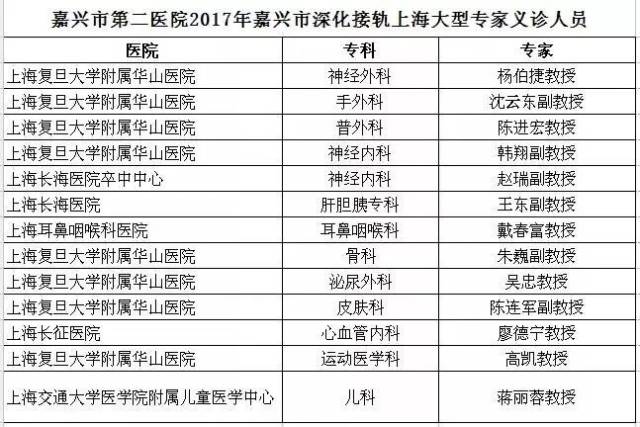 義診地點:嘉興市第二醫院門診二樓大廳 義診時間:2017年12月15日