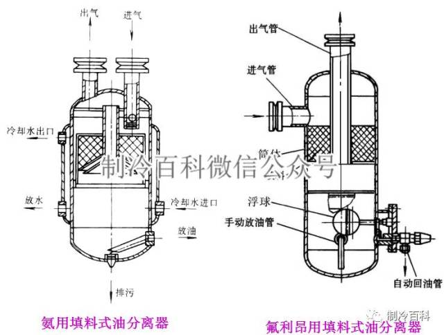 制冷机油分离器结构图图片