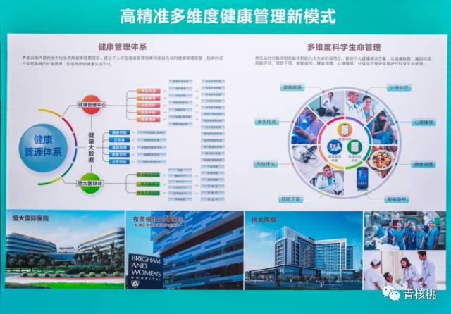 精准健康管理