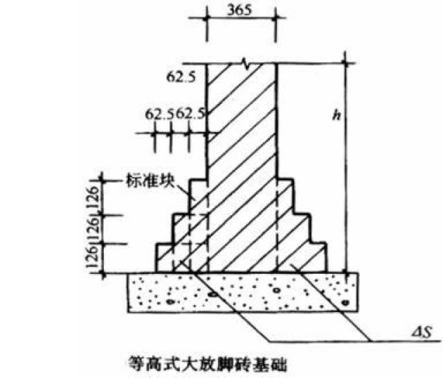 砌筑砖墙工程量计算方法,建房用得上,很实用