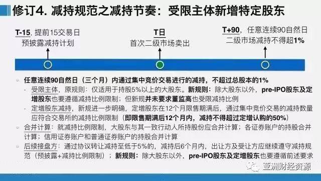 【法规】证监会减持新规解读（附《规定》全文）_搜狐网