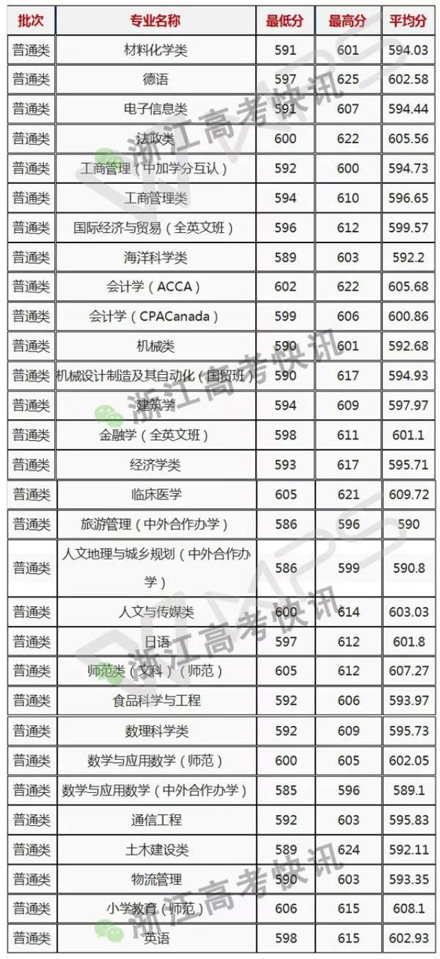 關於2024年寧波大學十月在職工商管理碩士最低分數線要求的信息