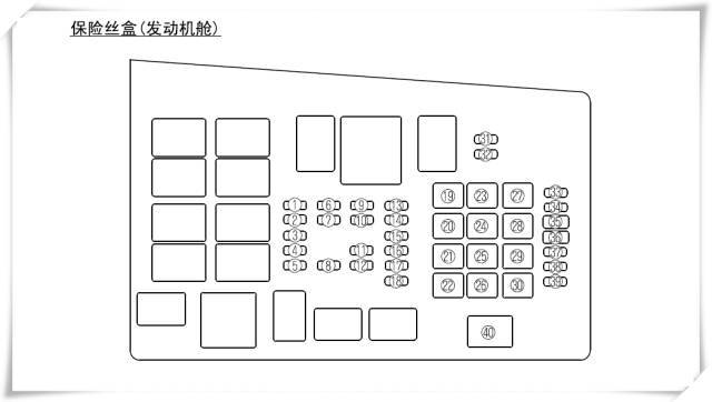 保险丝面板说明 保险丝盒(发动机舱)