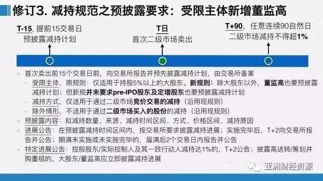 【法规】证监会减持新规解读（附《规定》全文）_手机搜狐网