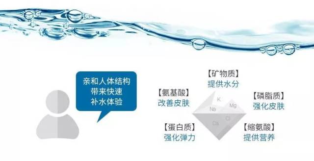 供给肌肤水分与营养的雪花颗粒 来自火山与冰河之国的"矿物质水" 冰岛