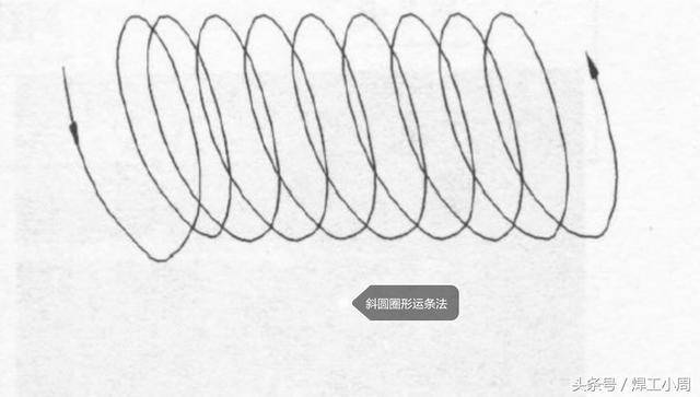 关于手工焊接技术运条的方法今天就介绍到这,谢谢阅读