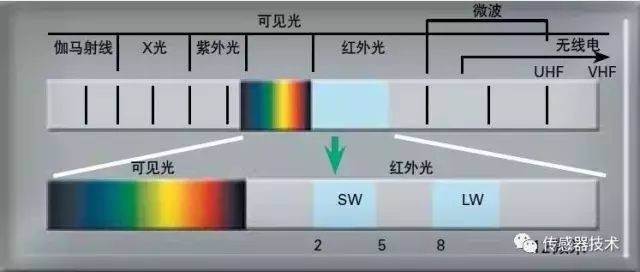 红外光学