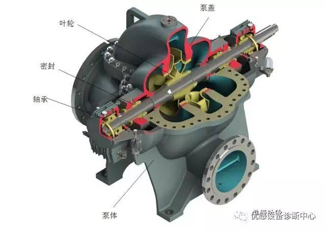 離心泵api各種結構介紹