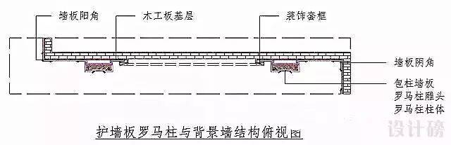 b 墙框两组合(简称落樘)