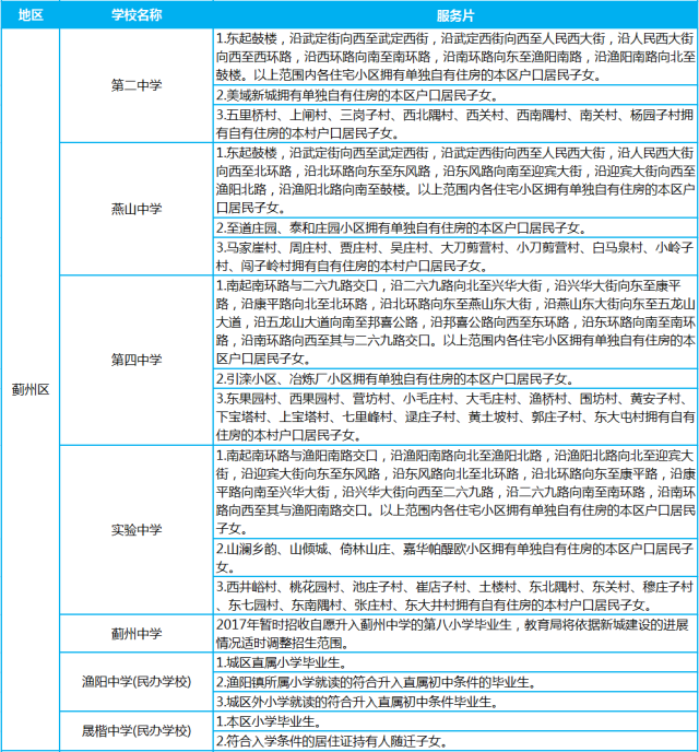 天津各学区小学及初中划片统计(3)【郊县】