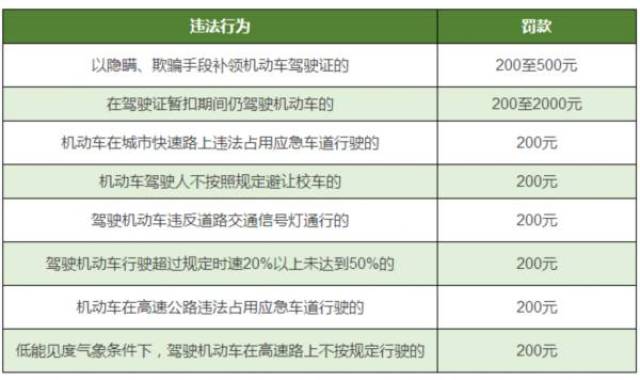 闯红灯扣几分罚多少钱 _闯红灯扣几分罚多少钱在哪里处理-第2张图片-潮百科