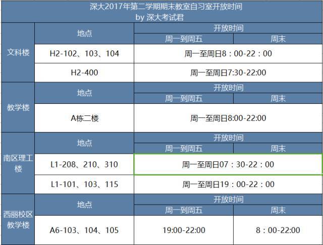 注意事项:除了床,大家还要注意一下电脑和零食这些磨人的小妖精