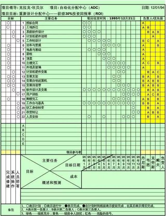 一页纸搞定项目管理
